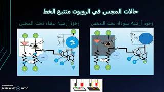 التعلم الالكتروني -تكنولوجيا العاشر -الدرس الثاني الروبوت متتبع الخط الاسود 1-اعداد اسماء عيد