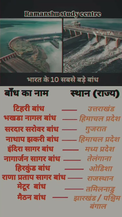 #SSC GD #GK 2025 #YE #DIL #ASIKANA #SHORT #VIDEO #music