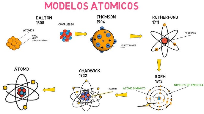 Bohr