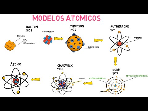 Modelos atómicos  (Dalton, Thomson, Rutherford, Bohr y Chadwick)