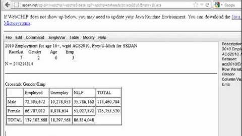 Bivariate Analysis in WebCHIP: Cross Tabulation and Tables