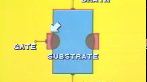 Semiconductor Theory 7 Segment 5 - J-FET Schematic Symbols