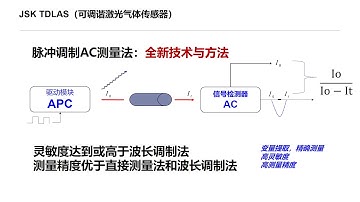 Tunable Diode Laser Absorption Spectroscopy (TDLAS)