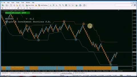 Renkostreet V2 0 Trading System Review
