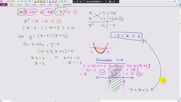 KSSM Form 4 Add Maths Chapter 2 Quadratic Functions (Quadratic Inequalities)
