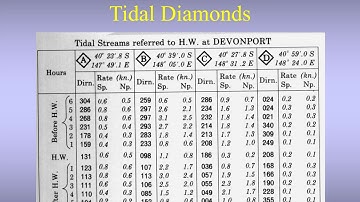Chartwork for deck officers - What are Tidal diamonds?