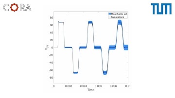 [CORA] Reachability Analysis for Continuous Systems: Beam Benchmark