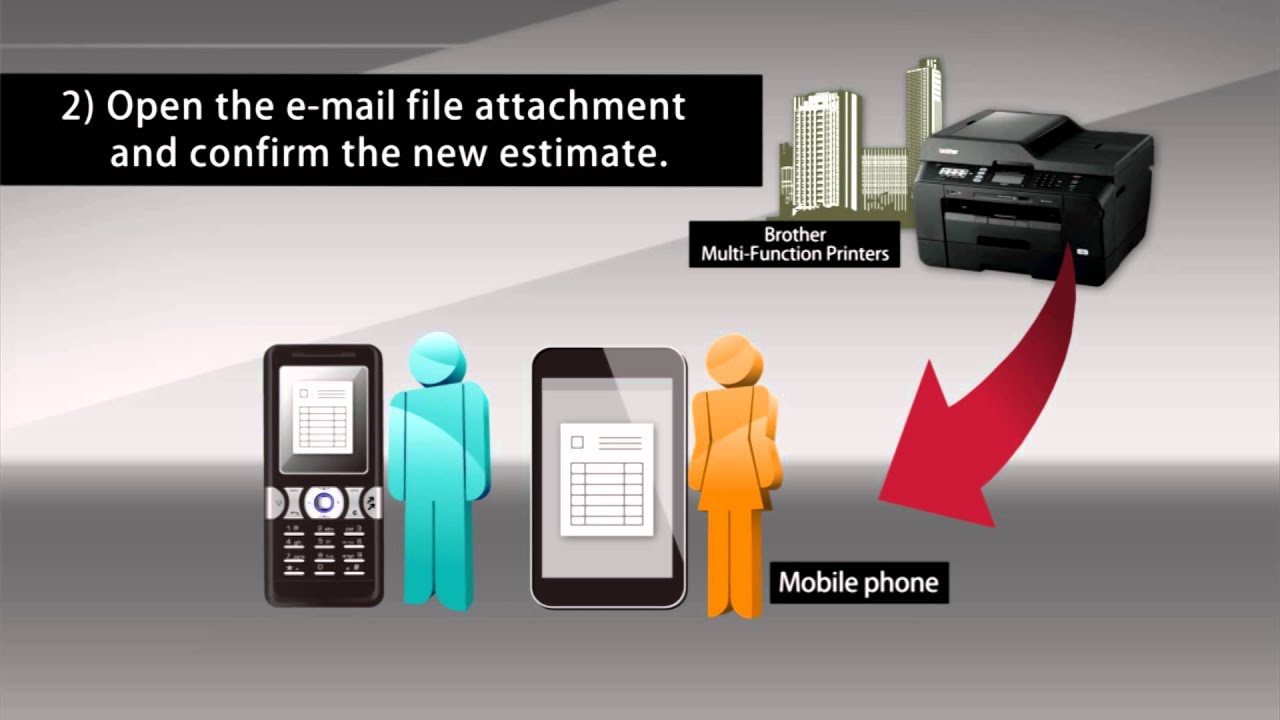 Brother Mobile Printer Mobile Fax "Scan to Email" & PJ663
