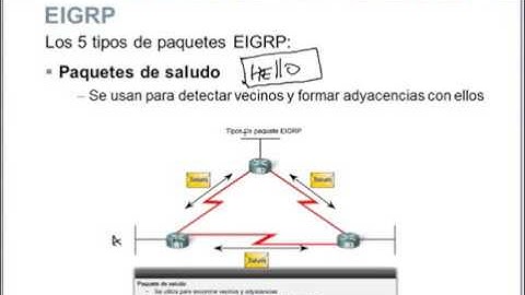 CCNA2 - Clase 7 (PARTE 1)_ EIGRP (Enhanced Internal Gateway