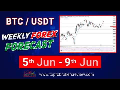 BTCUSDT Weekly Forex Forecast | BTCUSD Technical Analysis Today