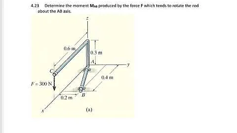 Statics - 3D Moment about an axis example 3