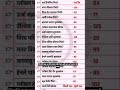 upp ,sscgd ,लेखपाल,up होमगार्ड,रेलवे,gk,gs #movie #bollywood #hindi #song #gk