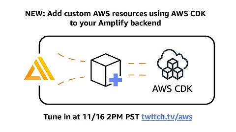 AWS Amplify | Week of Extensibility Day 2