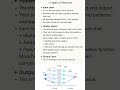 layers of neural network  #ugcnet #coding #education