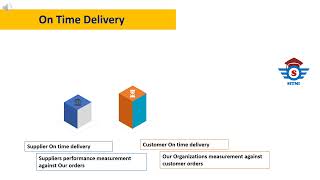 KPI of Material Planning & Procurement