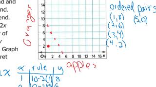 Course 3: L.4-4 Linear Functions