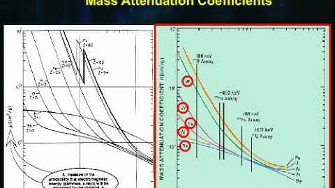 Detector Use- Self Attenuation