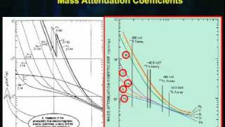 Detector Use- Self Attenuation