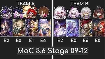 Honkai Star Rail - Memory of Chaos 3.6 Stage 9-12