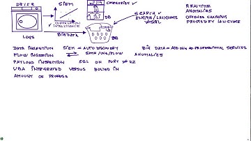 SIEM or Big Data?