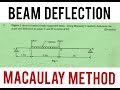 Beam Deflection Macaulay | Deflection of a Simply Supported Beam carrying a point Load with UDL