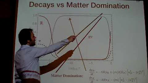 James Unwin: Tweaking the Dark Matter Abundance wi...