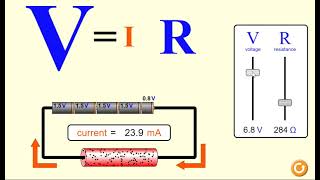 function of  Ohm's Law in animation