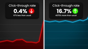 How To Increase Your Click-Through Rate On YouTube (100x Your Views)