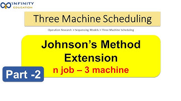 Three Machine Scheduling : Johnson Method Extension : N job – 3 machines