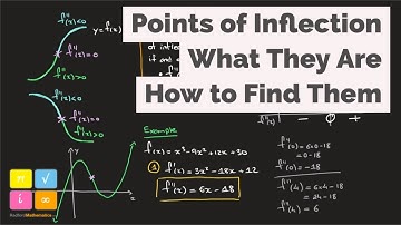Point of Inflection - Point of Inflexion - f