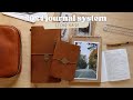 My 2024 planner  journal system  travelers notebook  bullet journal