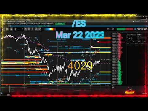 Liquidity Zones, SP500