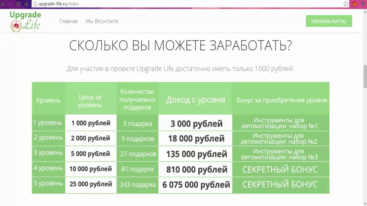 Сколько Можно Заработать На Своем Сайте Знакомств