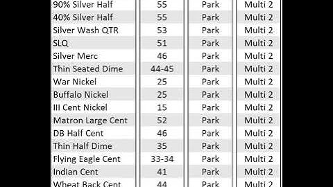 Nokta - The Legend - VDI Numbers -For Common US Coins