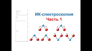 ИК-спектроскопия.  Часть 1. Лекция. Теория и основы метода. Типы колебаний. Модели колебаний.