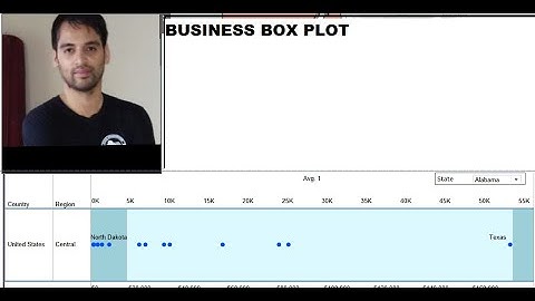 Tableau OUT OF THE BOX 2  Business Box Plot