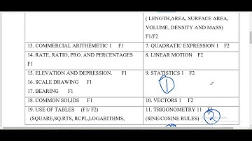 KCSE 2025 MATHEMATICS PAPER 1 Predictions.Topics you must revise.2017  -2023 analysis.