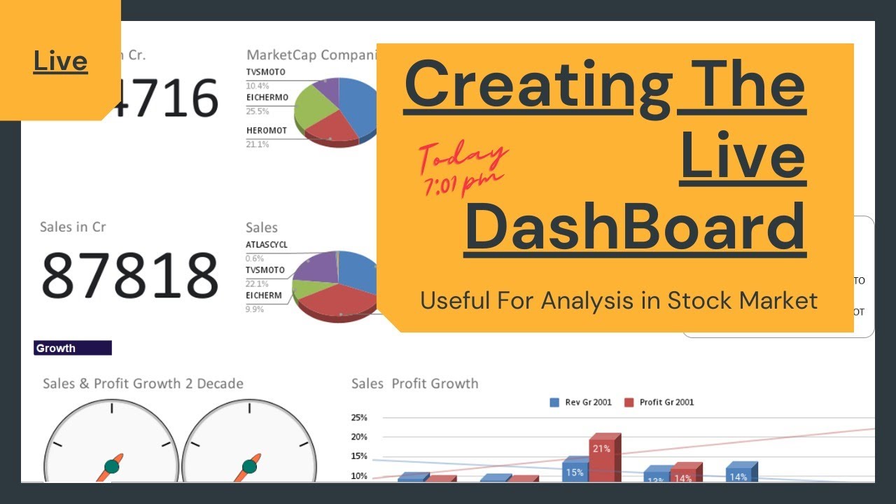 Creating The Live DashBoard: Ultra Useful For Analysis in Stock Market