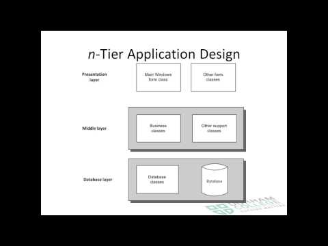 Multi-Tier Application Development