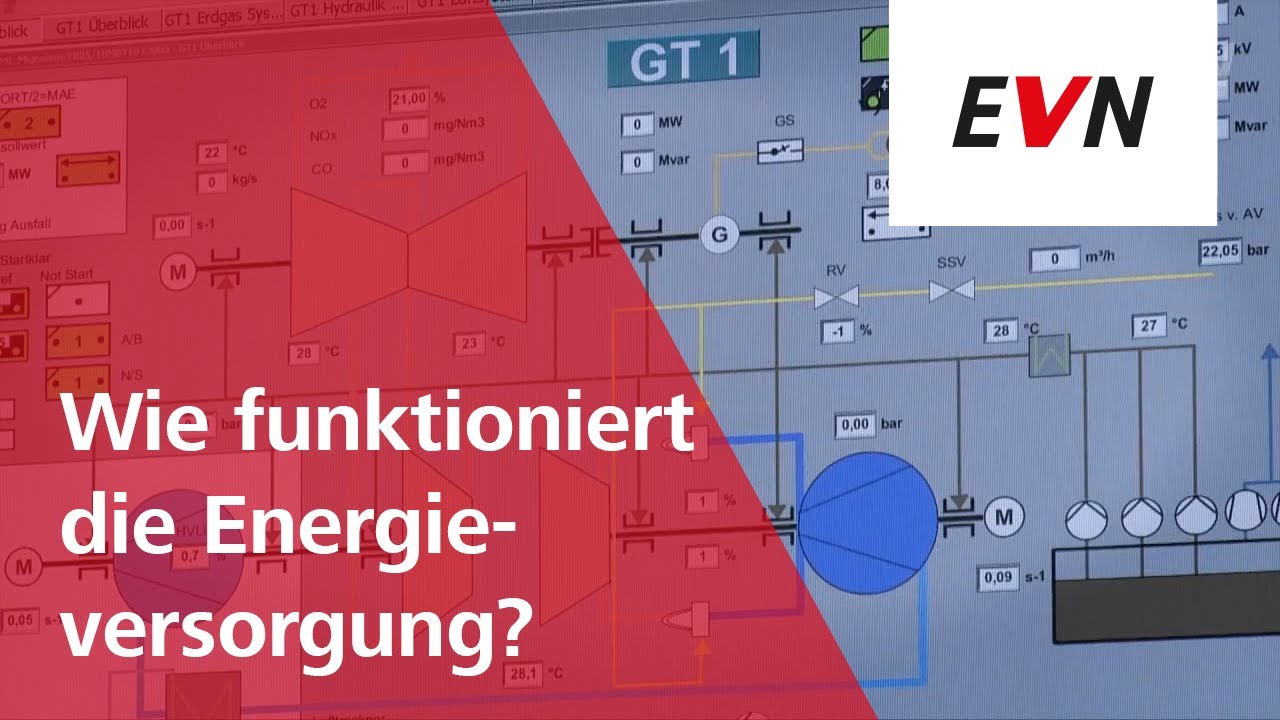 Wie funktioniert die Energieversorgung? - YouTube