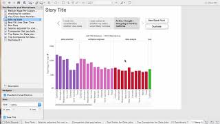 Celebrity Visual Story Points in Tableau - Data Visualization and Communication with Tableau Profile