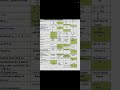 FBISE Maths Class 11 Hard Area MCQs Answer key 2026 | Maths 11 objective paper solution 2026 #fbise