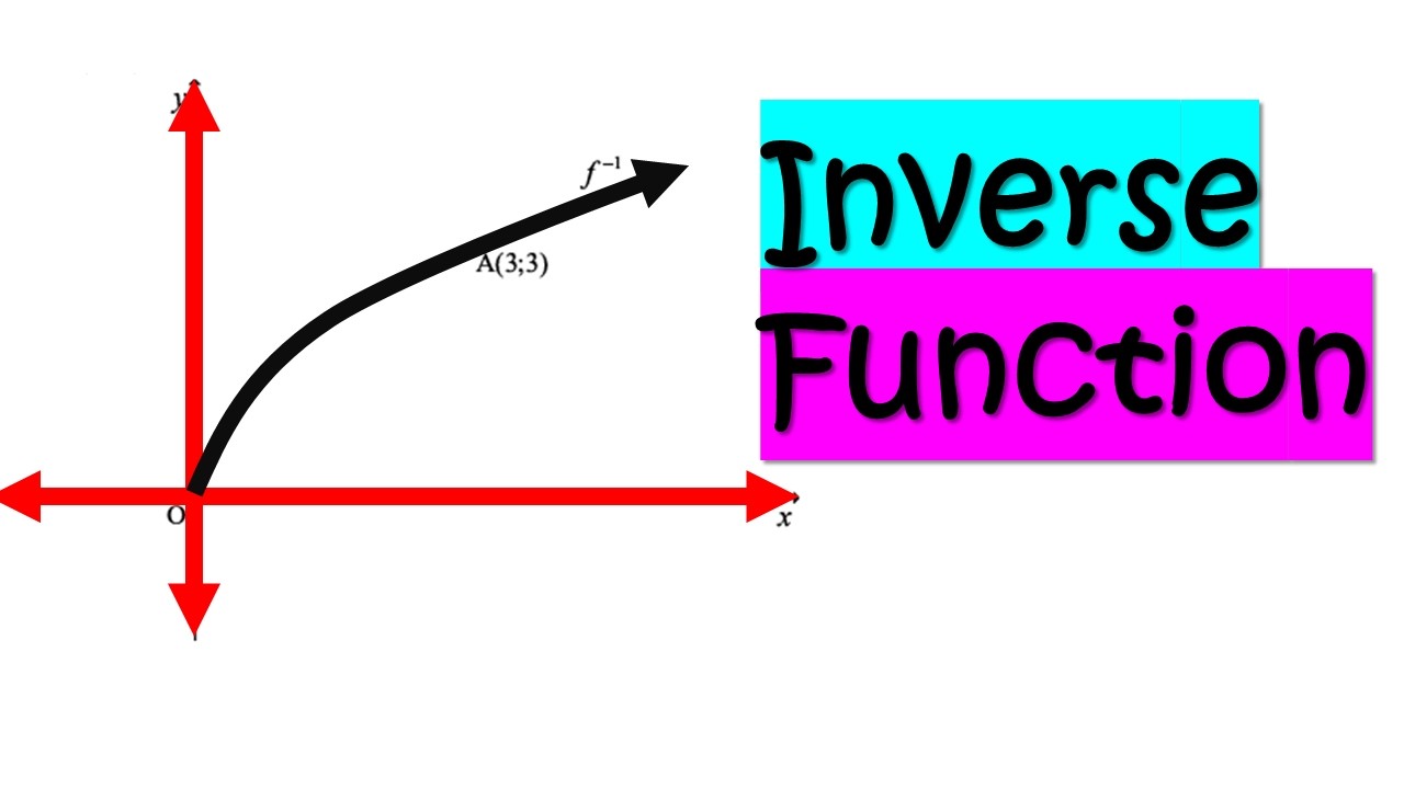 2026. Part 1: Inverse Functions.
