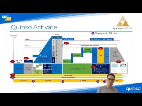 The Quinso Project approach