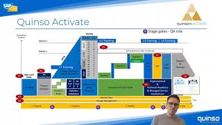 The Quinso Project approach The Quinso Project approach