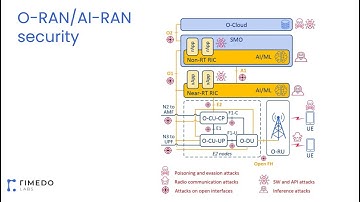 Security of Future AI-based Radio Access Networks​ | IEEE Milcom 2025