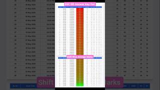 SSC GD Answer Key Out #sscgd #sscgdanswerkey #ssc #shorts #viral #viralvideo @vidyavibessc