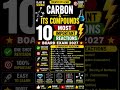 Class 10 Carbon & Its Compounds ⚡ 10 Most Important Reactions | One Shot Revision | Board Exam 2027