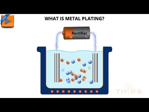Metal Plating Processes