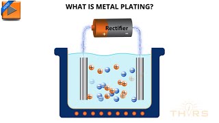 What is Metal Plating? || THORS Plating Fundamentals Course Preview